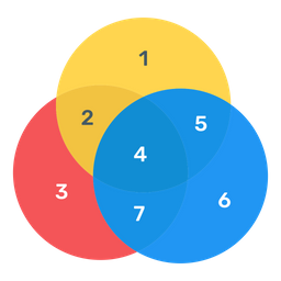 Überlappendes Diagramm  Symbol