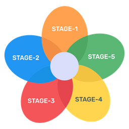 Überlappendes Diagramm  Symbol