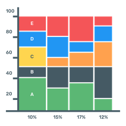 Mekko Chart  Icon