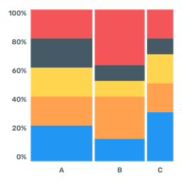 Mekko Chart  Icon