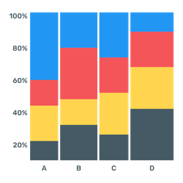 Mekko Chart  Icon