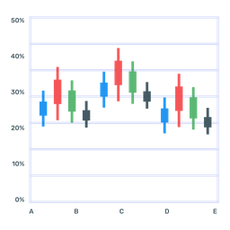 Candlestick-Diagramm  Symbol