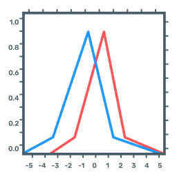 Function Graph  Icon