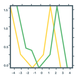 Function Graph  Icon