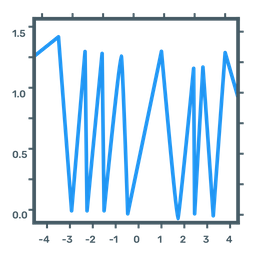 Function Graph  Icon