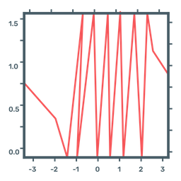 Function Graph  Icon