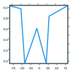 Function Graph  Icon