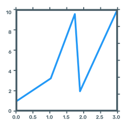 Function Graph  Icon