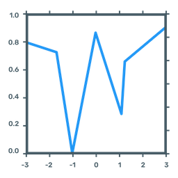 Function Graph  Icon