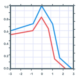 Function Graph  Icon