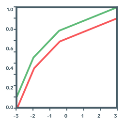 Function Graph  Icon