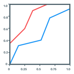 Function Graph  Icon