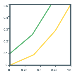 Function Graph  Icon