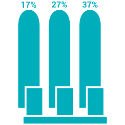 Bar chart  Icon