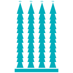 Gráfico de barras  Ícone