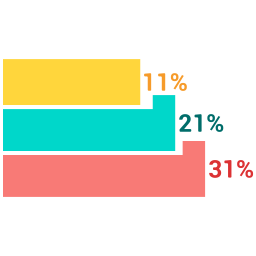 Bar chart  Icon