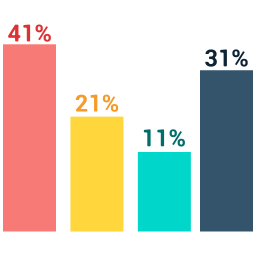 Bar chart  Icon