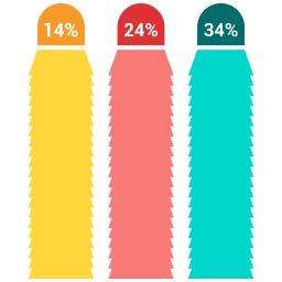 Bar chart  Icon