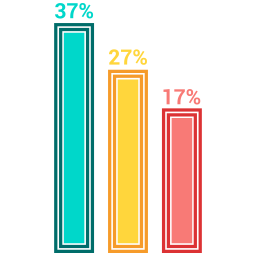 Bar chart  Icon