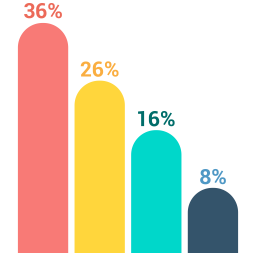 Bar chart  Icon