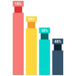 Bar chart  Icon