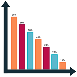 Bar chart  Icon