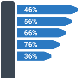 Gráfico de barras  Ícone