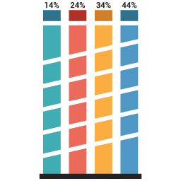 Bar chart  Icon