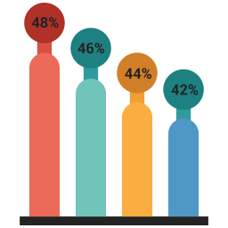 Bar chart  Icon