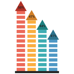 Bar chart  Icon