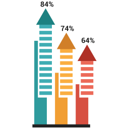 Bar chart  Icon