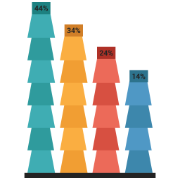 Bar chart  Icon