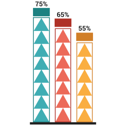 Bar chart  Icon