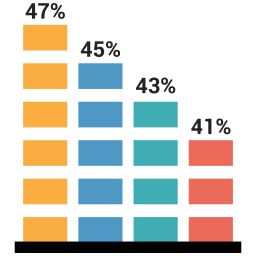 Chart  Icon