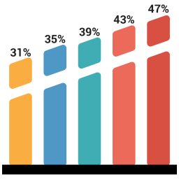 Bar chart  Icon