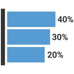 Diagramm  Symbol